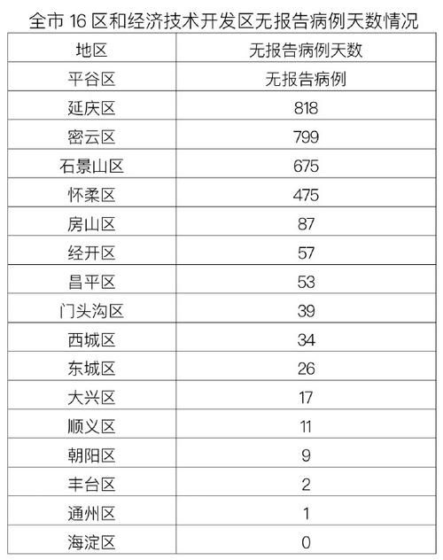 2022年5月21日海淀区新增确诊病例情况