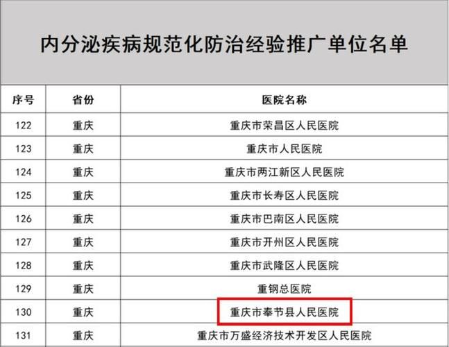 【奉节县新增1例无症状感染者 奉节县疫情防控工作最新通报】