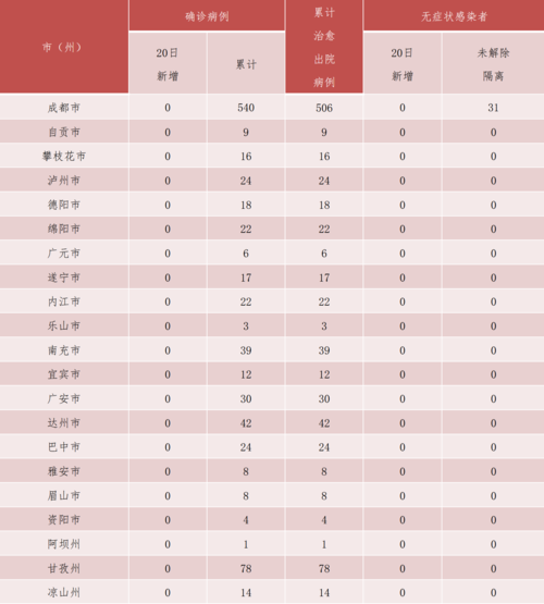 2022年3月20日仓山区新增确诊病例情况