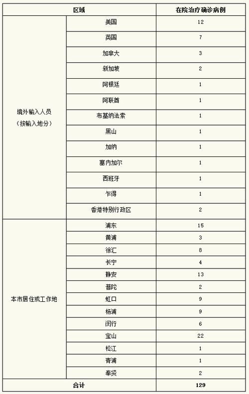 31省新增本土12例(31省新增本土8例)，东区疫情再起波澜！