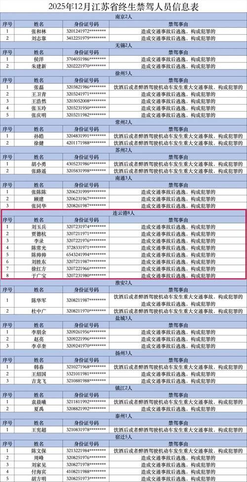 31省区市新增12例本土确诊，连云港疫情最新消息_30889