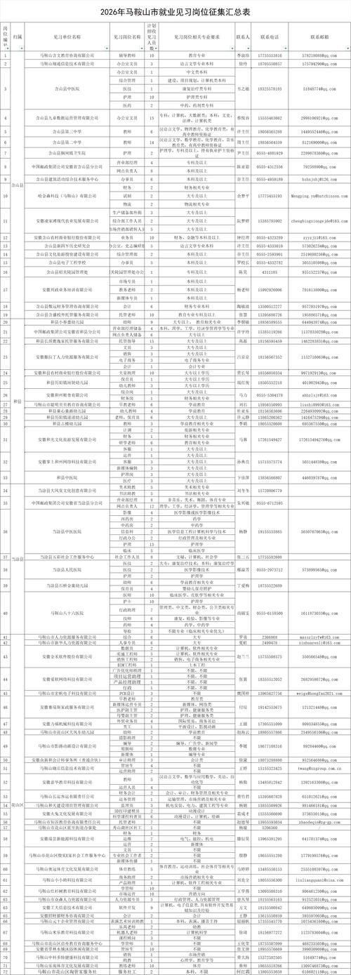 31省区市新增13例本土确诊, 马鞍山疫情最新消息