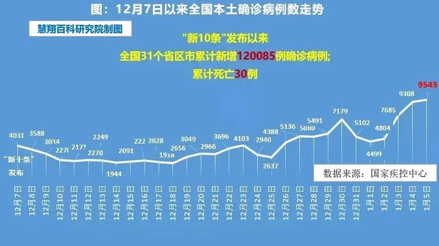 2022年8月9日琼中新增确诊病例情况
