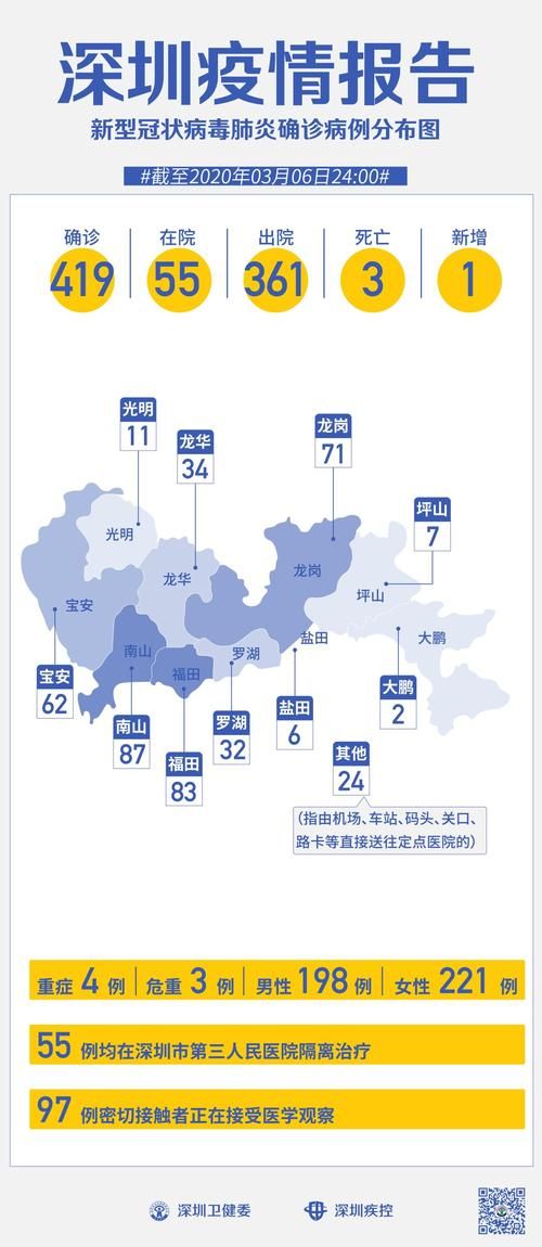 2022年3月15日深圳新增确诊病例情况_45830