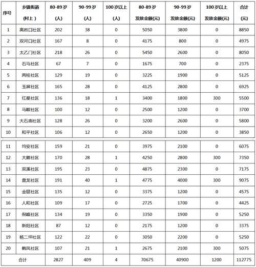 2022年9月10日富顺县新增确诊病例情况_50959