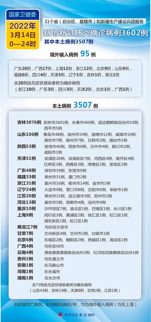 2022年3月14日深圳新增确诊病例情况