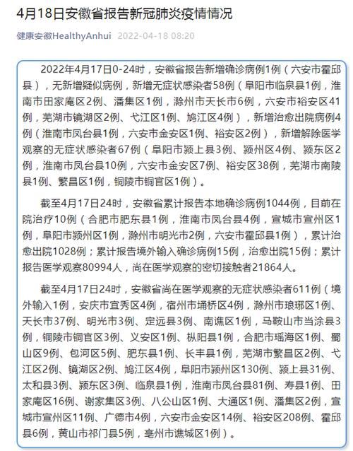 2022年4月5日六安市金寨县新增确诊病例情况