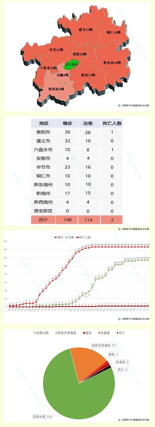2022年9月5日贵定县新增确诊病例情况_2700