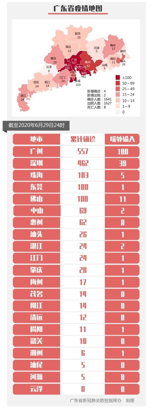 31省新增本土12例(前进区占12例)，境外输入压力不减_36892