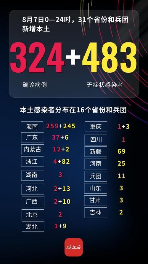 31省区市新增37例本土确诊, 醴陵市疫情最新消息