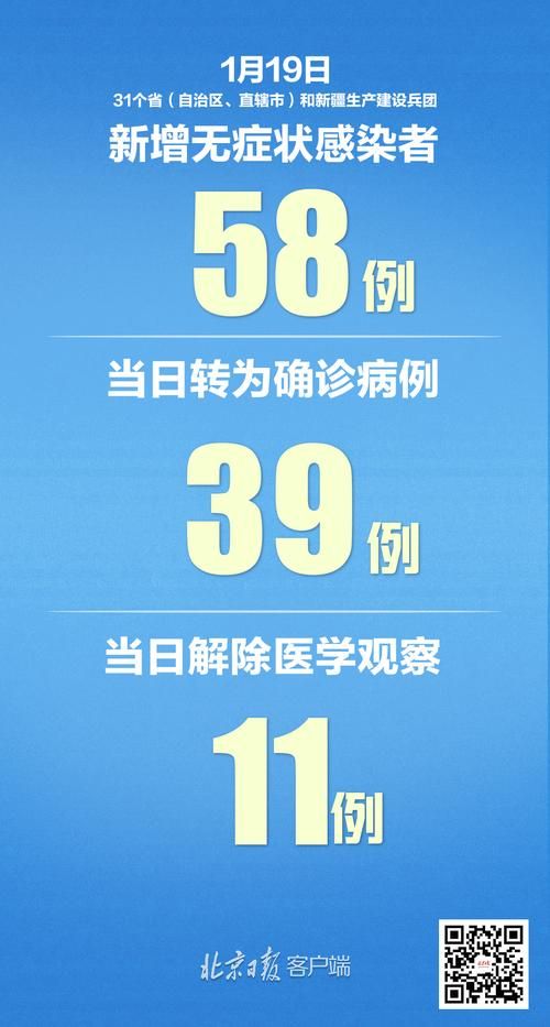 【31省新增本土12例(31省新增本土8例)_25485】