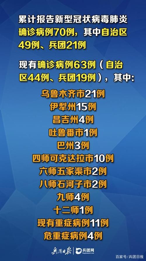 31省区市新增本土12例, 昌吉疫情最新消息