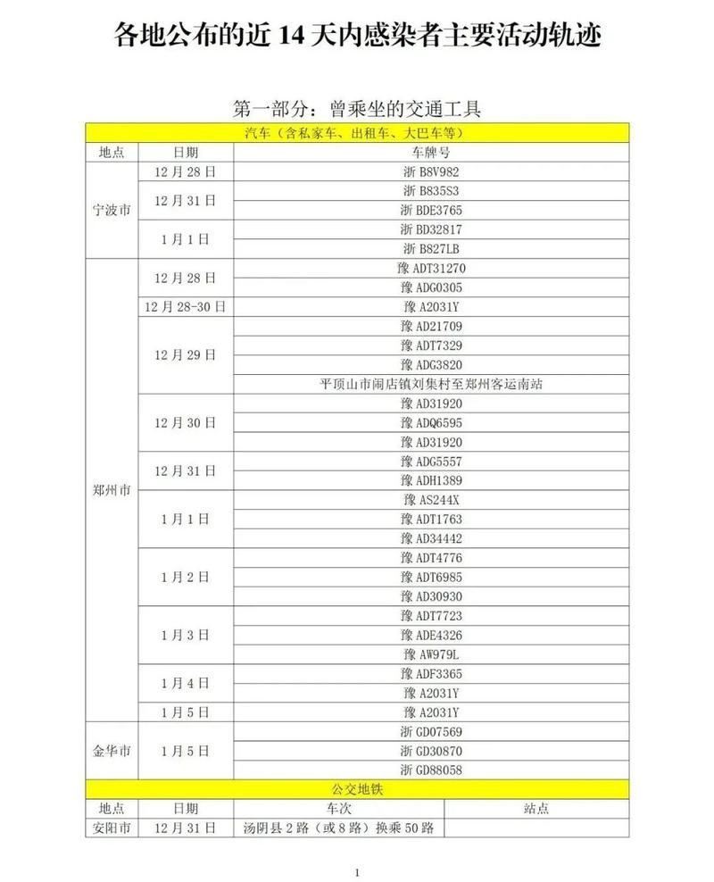 【工布江达新增1例无症状感染者 工布江达县疫情防控最新通报_70303】