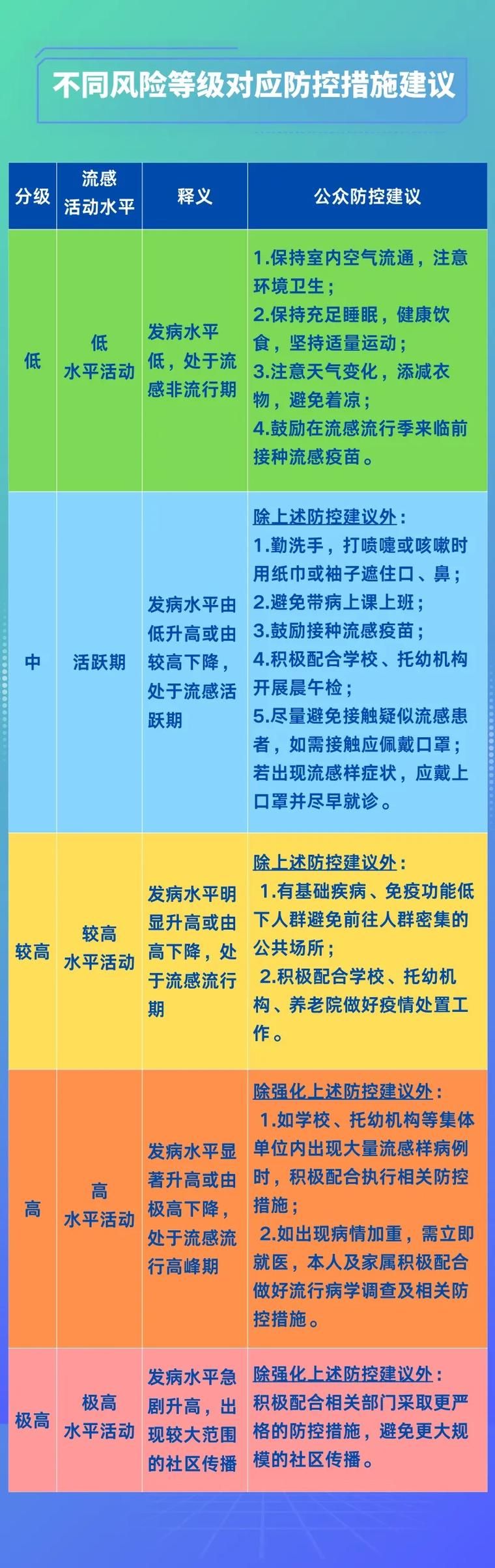爱民区新增1例无症状感染者  爱民区疫情防控最新通报_64546