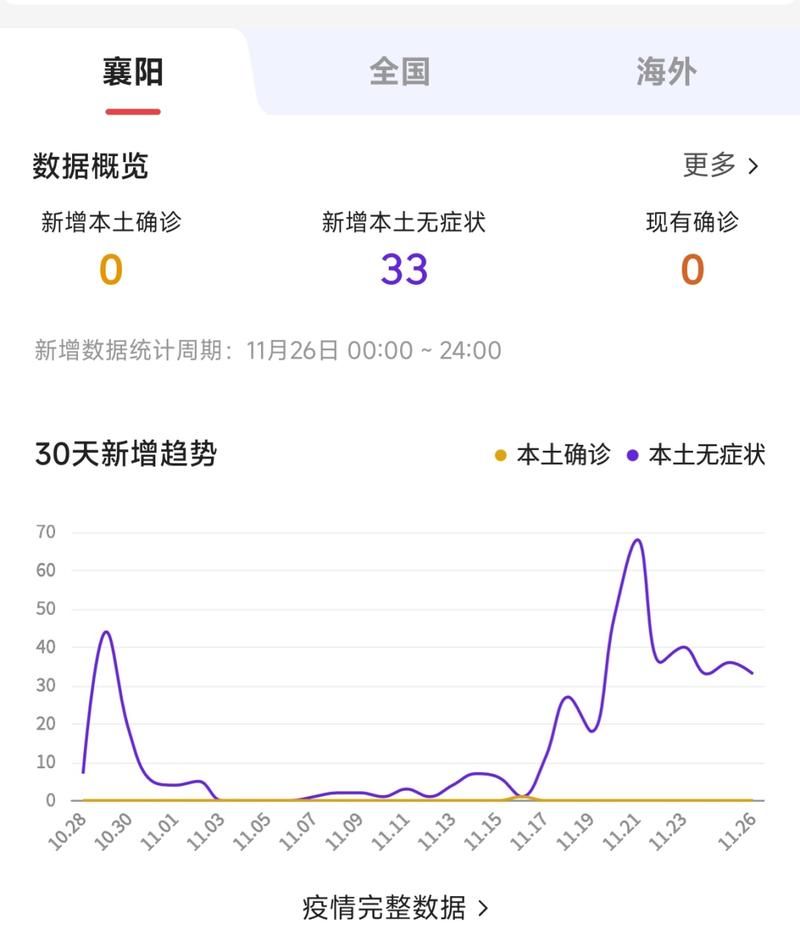31省新增本土12例(31省新增本土9例)，谷城疫情引关注_40083