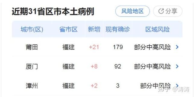 31省新增本土12例(31省新增本土9例)，淳安突发疫情引关注
