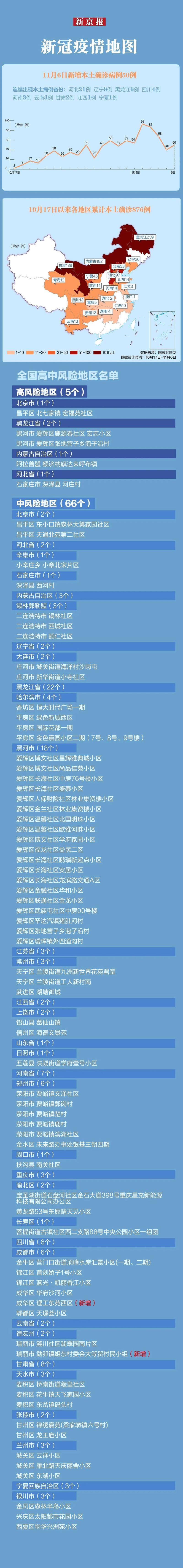 31省新增本土12例(31省新增本土9例)，会东县突发聚集疫情