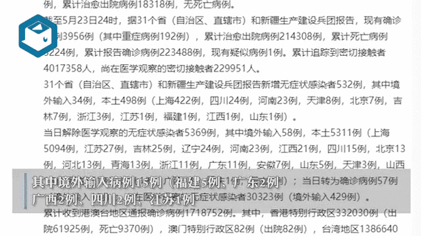 31省新增本土12例(31省新增确诊48例)，固始县疫情引关注