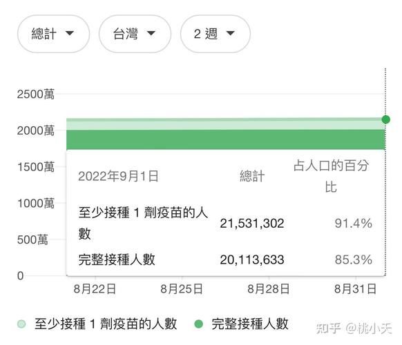 31省区市新增42例本土确诊，台江区疫情最新消息