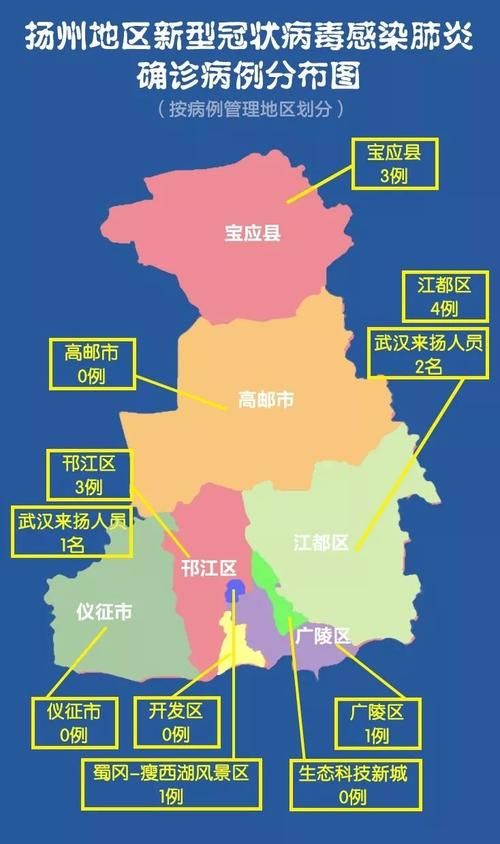 2022年8月5日扬州新增确诊病例情况_32063