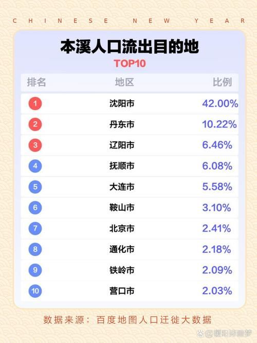 31省新增本土9例(31省新增本土12例)，本溪疫情引关注_57647