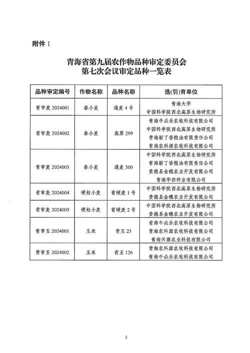 2022年5月8日青海新增确诊病例情况