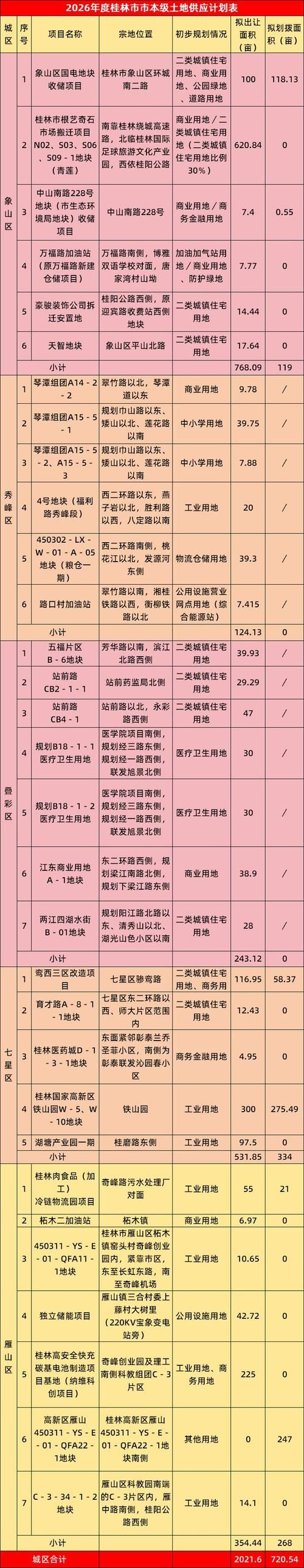 31省新增本土8例(31省新增本土12例)，大宁县突发聚集疫情_62062