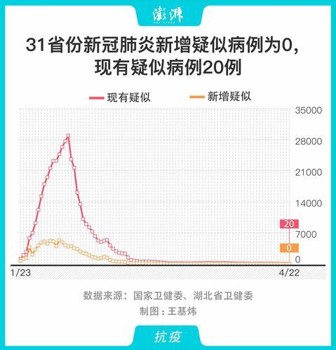 2022年3月21日通辽开鲁县新增确诊病例情况