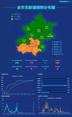 2022年5月15日北京新增确诊病例情况_11760