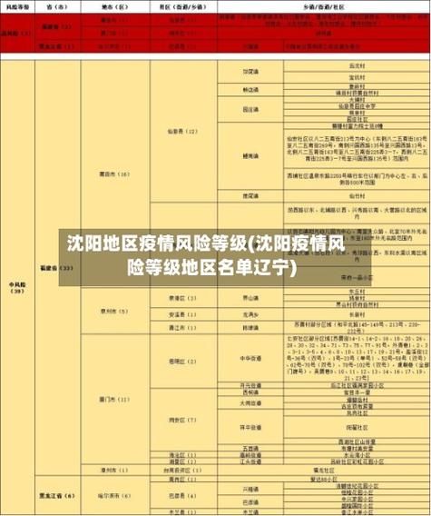 31省区市新增12例本土确诊, 沈阳疫情最新消息_78833
