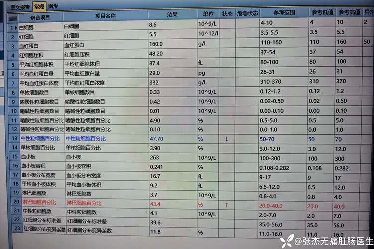 2022年3月15日上海新增确诊病例情况_46643