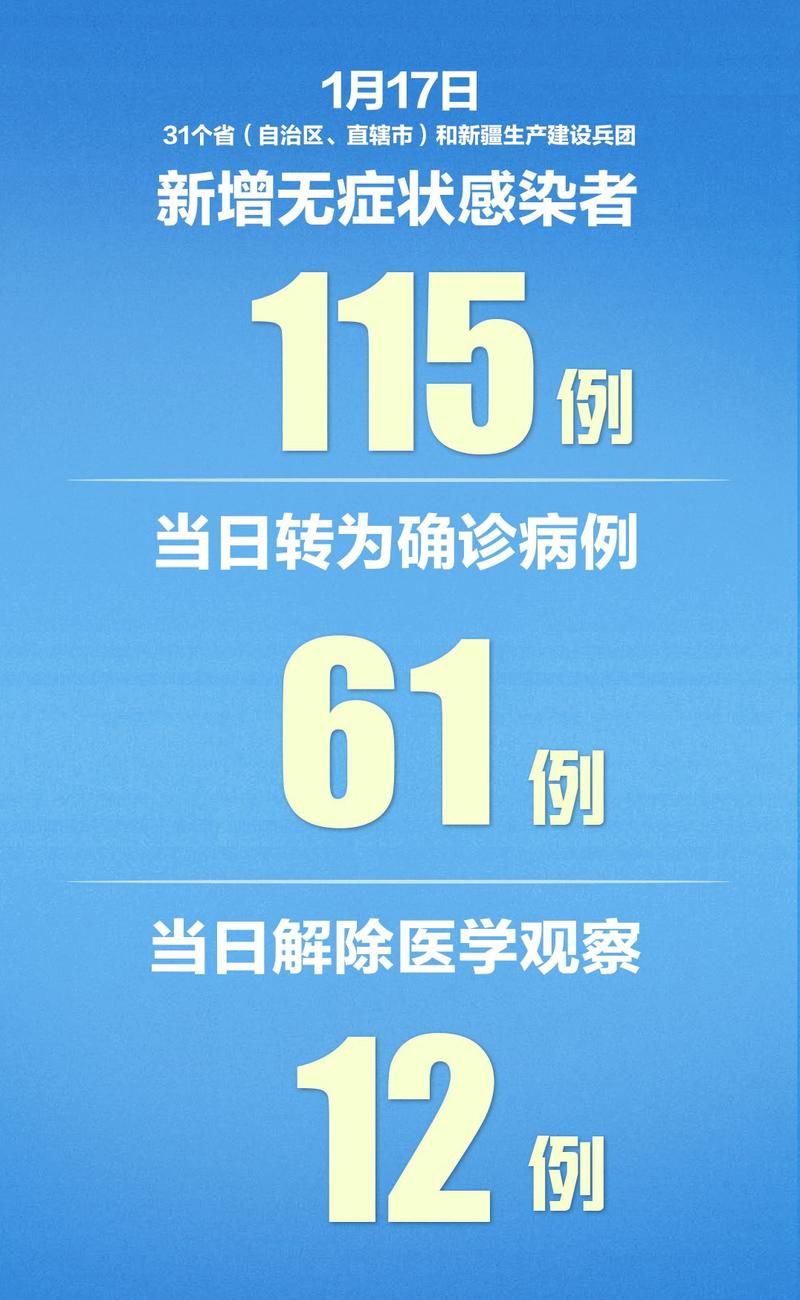 【2022年3月20日河北廊坊广阳区新增确诊病例情况】