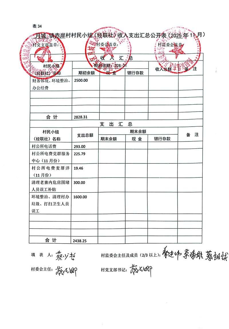 【2022年1月10日社旗县新增确诊病例情况_75524】
