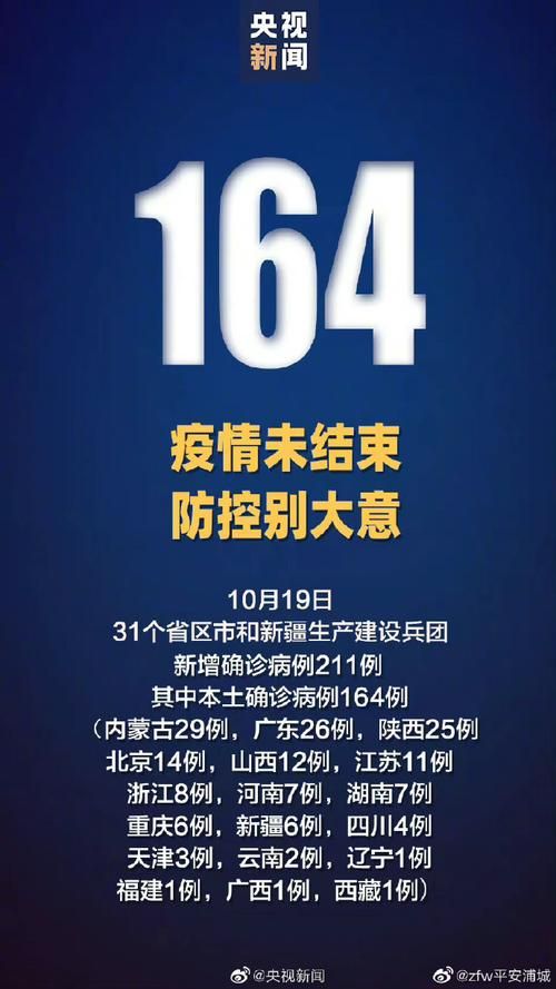 31省新增本土12例(31省新增本土0例),邱县疫情引关注