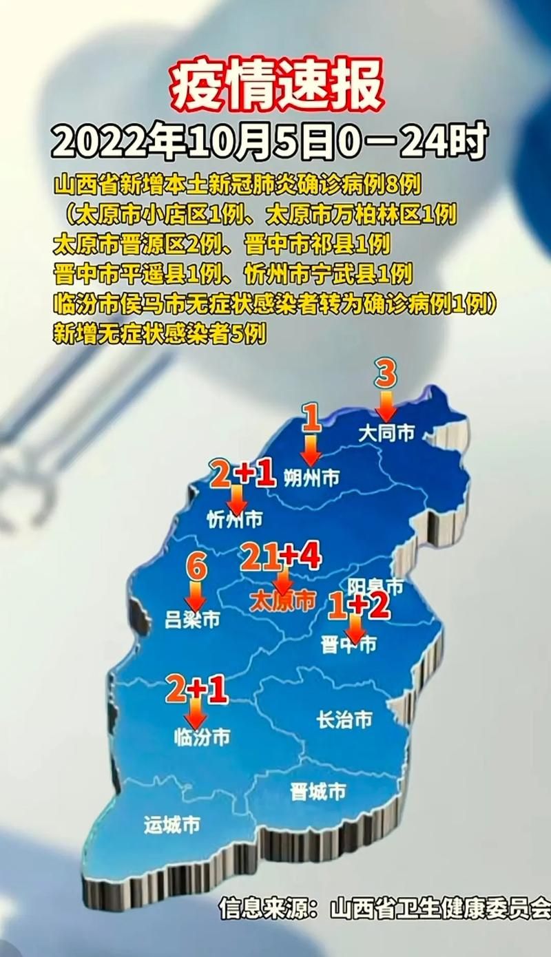 31省区市新增13例本土确诊,山西疫情最新消息
