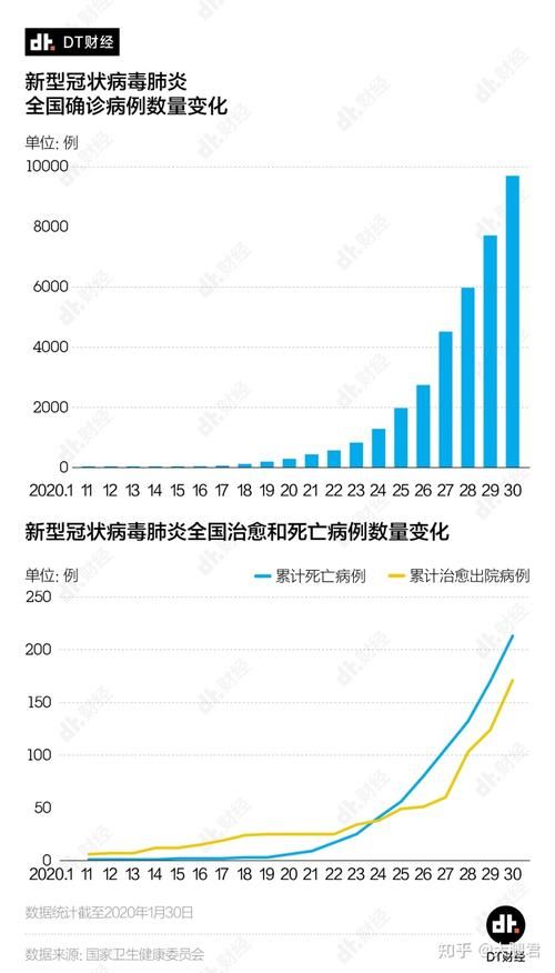 2022年11月25日咸丰县新增确诊病例情况_19220