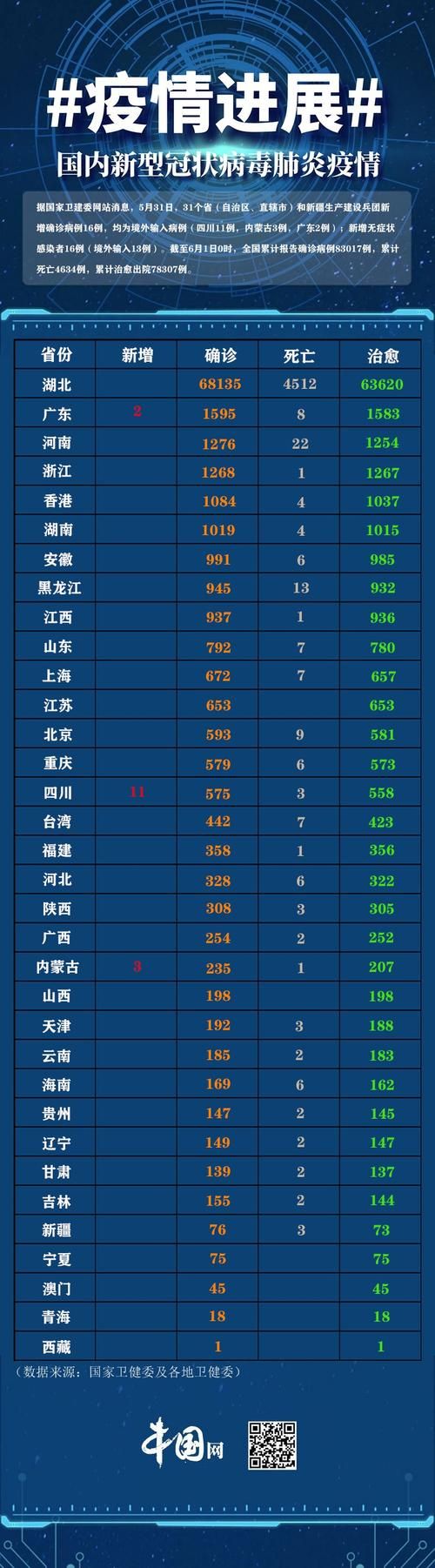 31省新增本土12例(31省新增确诊42例)_30851