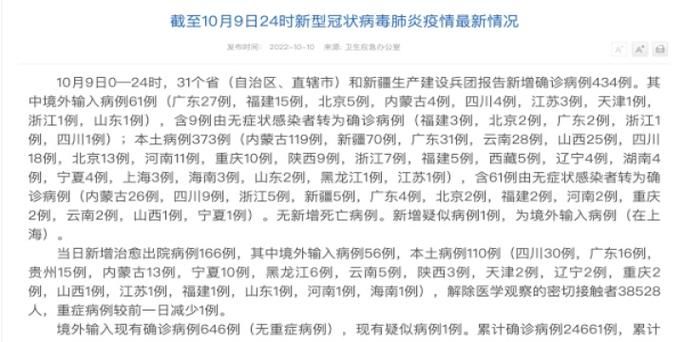 31省新增本土12例(31省新增确诊38例)，定安疫情引关注_50037