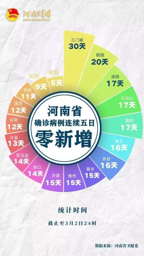 2022年5月15日华蓥市新增确诊情况