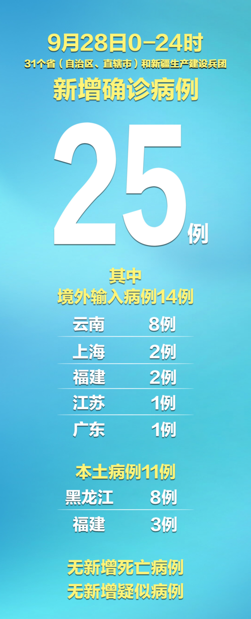 31省新增本土10例(31省新增本土8例)