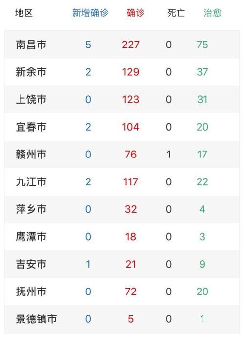 31省新增本土12例(31省新增本土0例)，景德镇市辖区突发疫情引关注