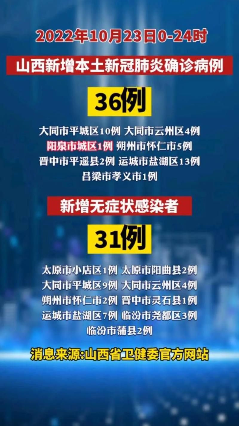 31省新增本土8例(31省新增本土12例)，阳曲疫情引关注