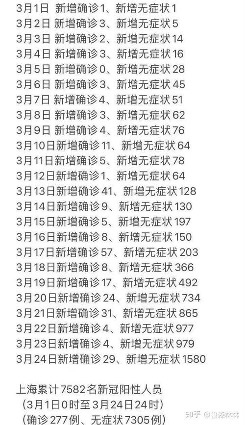 31省新增本土12例(31省新增确诊38例)_40505