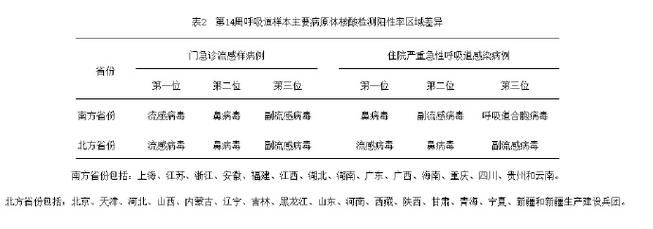 伊州新增病例持续低位  伊州疫情防控最新通报_47564