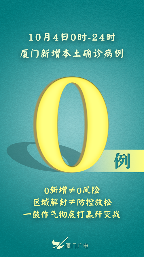 2022年3月21日厦门新增确诊病例情况_28632