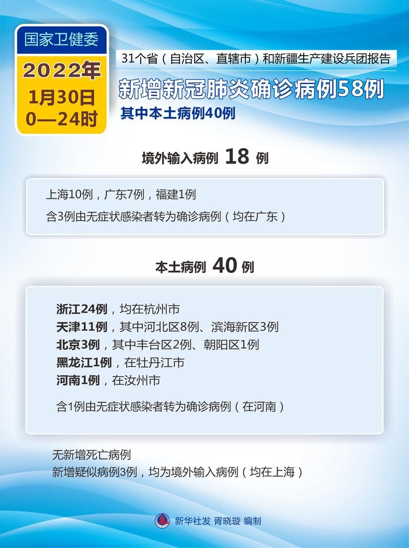 2022年1月20日望奎县新增确诊病例情况