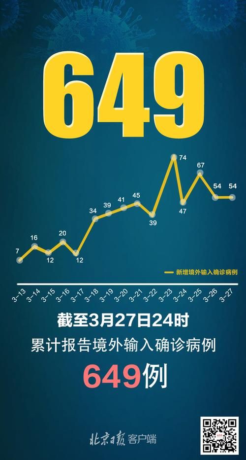 31省新增本土11例(温泉一地包揽)，境外输入压力持续