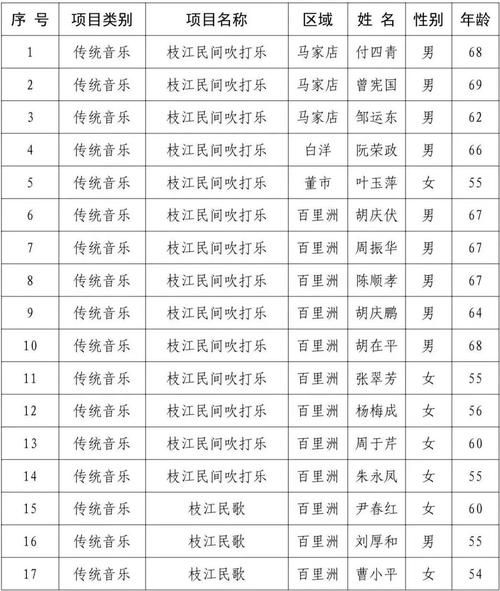 2022年3月28日枝江新增确诊病例情况