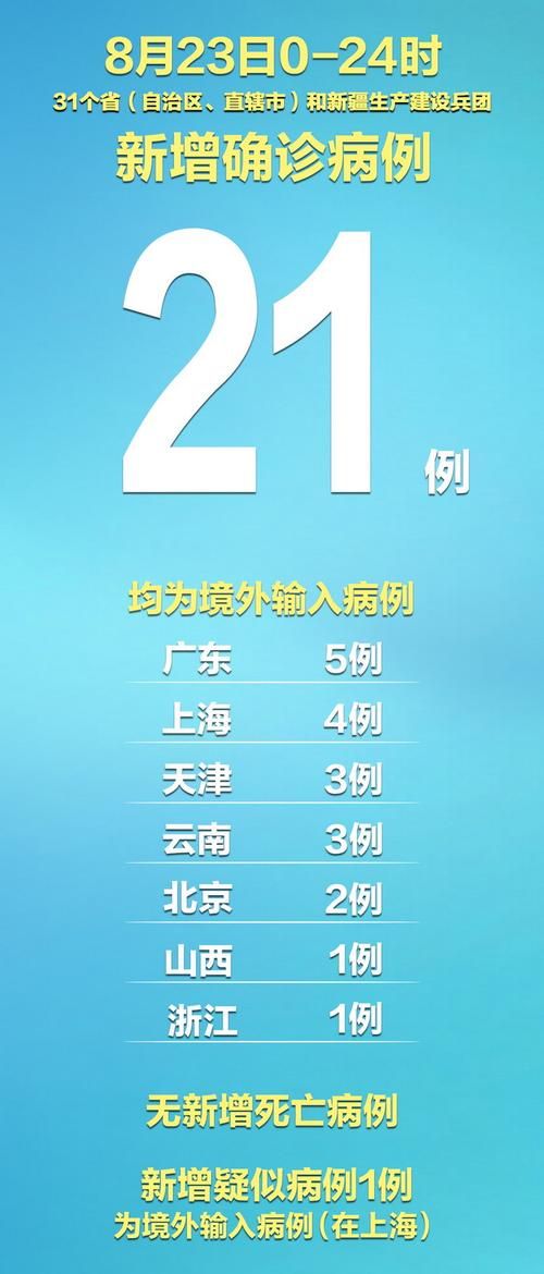 31省新增本土12例(31省新增确诊38例)，怀仁疫情引关注