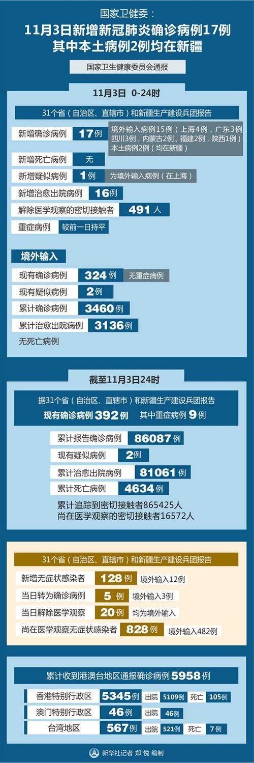 2022年8月15日甘孜州丹巴县新增确诊病例情况_41498